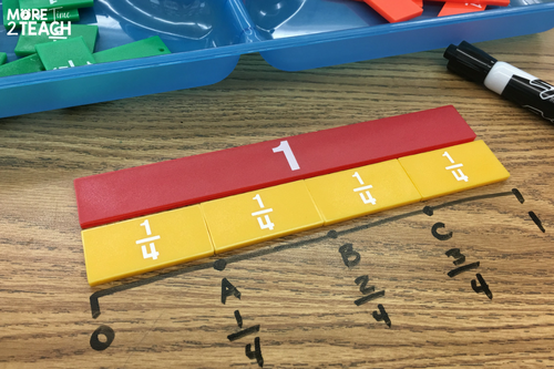Fractions on a number line is an abstract concept. That's why it's so important to use manipulatives in the classroom so that students are able to make connections. This post shows how fraction bars make everything so much clearer for third graders.